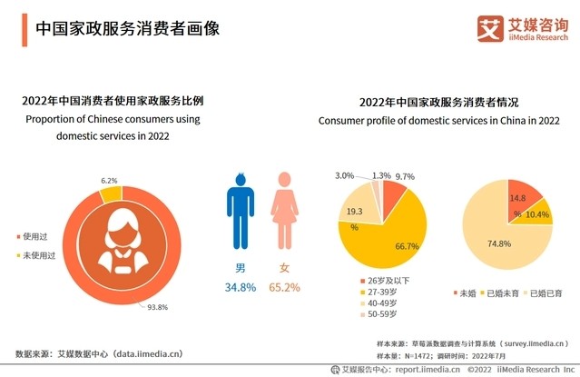 2023-2024年中國家政服務(wù)行業(yè)發(fā)展剖析及行業(yè)投資機(jī)遇分析報(bào)告